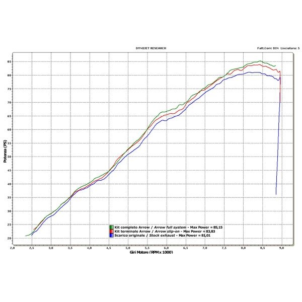 Arrow uitlaat titanium - Afbeelding 9