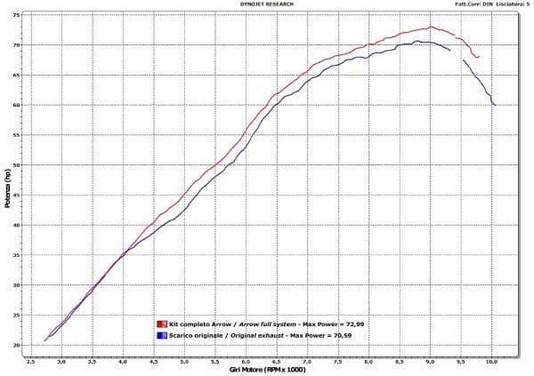 Arrow uitlaatsysteem X-Kone demper hoog - Afbeelding 5