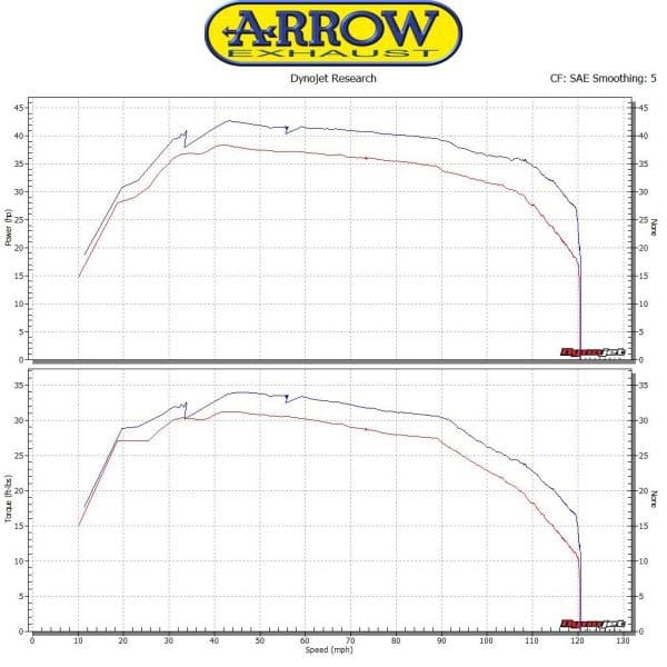Arrow uitlaatsysteem aluminium dark - Afbeelding 16