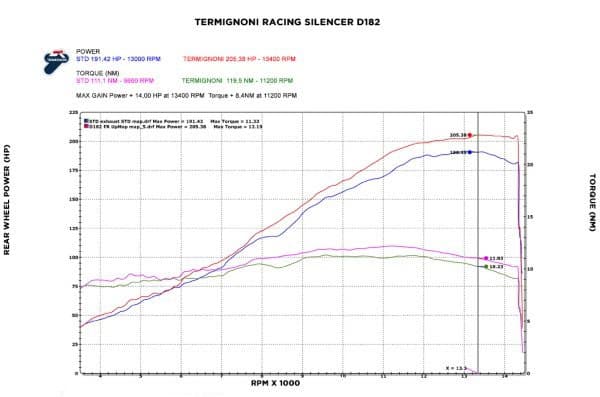 Termignoni uitlaat FULL SYSTEM 4 USCITE - Afbeelding 8