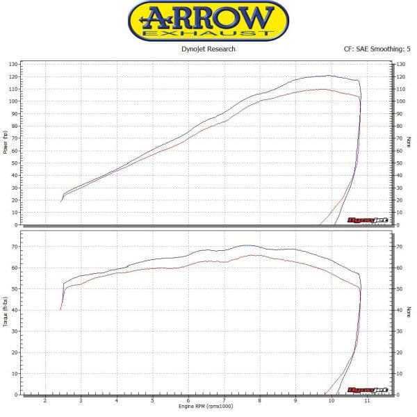 Arrow Race-Tech Carbon demper - Afbeelding 10