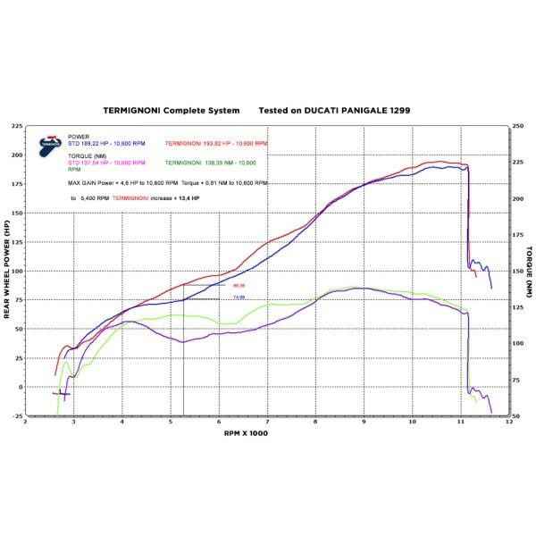 Termignoni titanium uitlaatsysteem D17009400ITC - Afbeelding 10