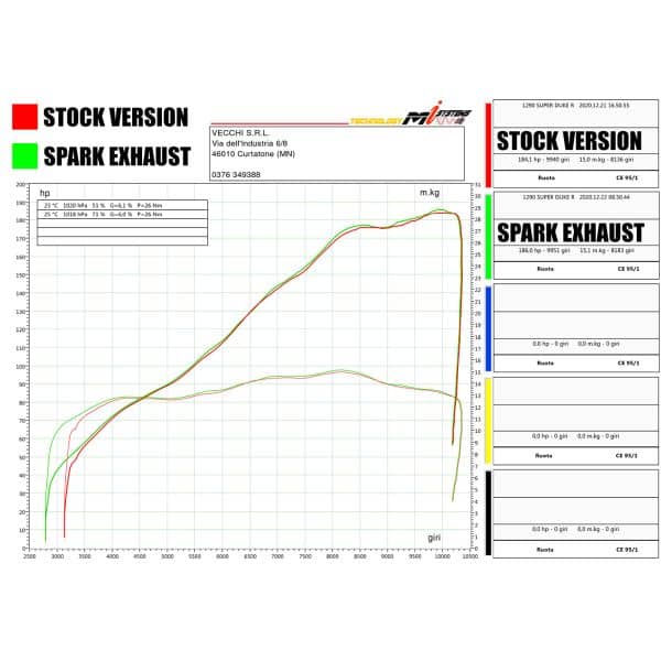 Spark titanium uitlaat dempers - Afbeelding 19