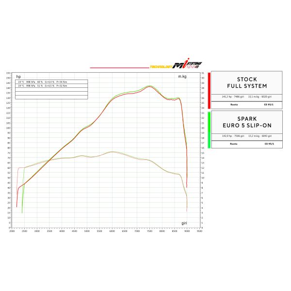 Spark Fighter Evo titanium uitlaat demper - Afbeelding 7