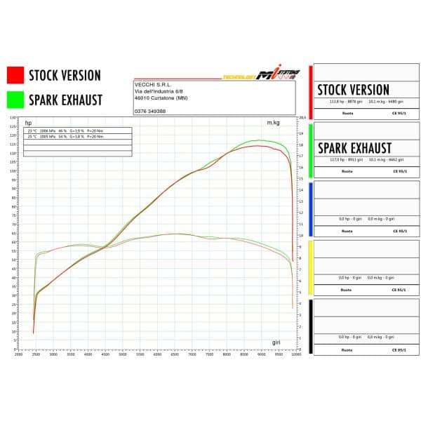Spark GRID-O uitlaat dempers 175mm - Afbeelding 20